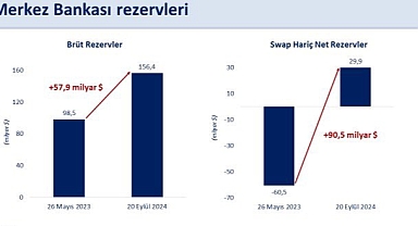 Türkiye'nin Brüt Rezervleri Tarihi Zirveye Ulaştı: Ekonomi Bakanı Şimşek'ten Önemli Açıklamalar
