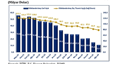 Bakan Kacır: Yatırımcılarımızın ve Sanayicilerimizin Yanında Olmaya Devam Edeceğiz