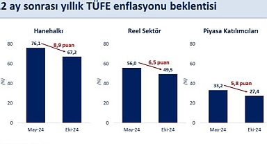 Enflasyon beklentilerinde iyileşme: Bakan Şimşek açıklamalarda bulundu