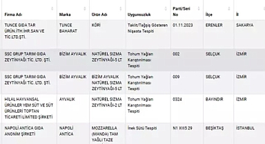 Sağlığı tehdit eden gıdalar listesi güncellendi!