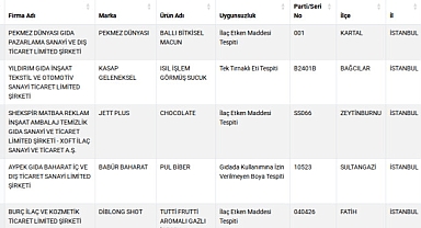 Sucuktan sakatat, baharattan boya çıktı