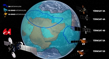 TÜRKSAT 6A üzerinden ilk ihracat gerçekleşti!
